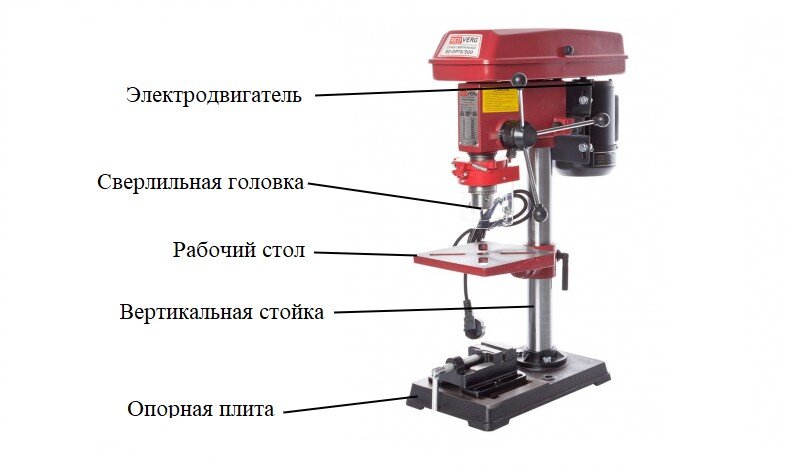 Сверлильные станки